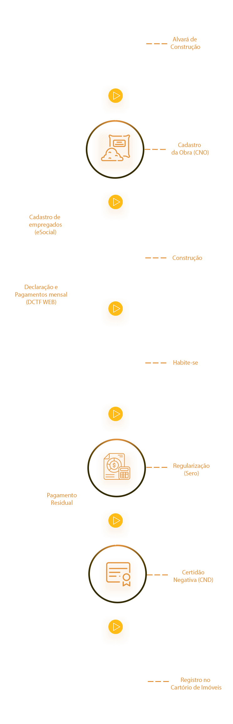 Mobile–PASSO-A-PASSO-PARA-REGULARIZAÇÃO-DO-INSS-DE-OBRA
