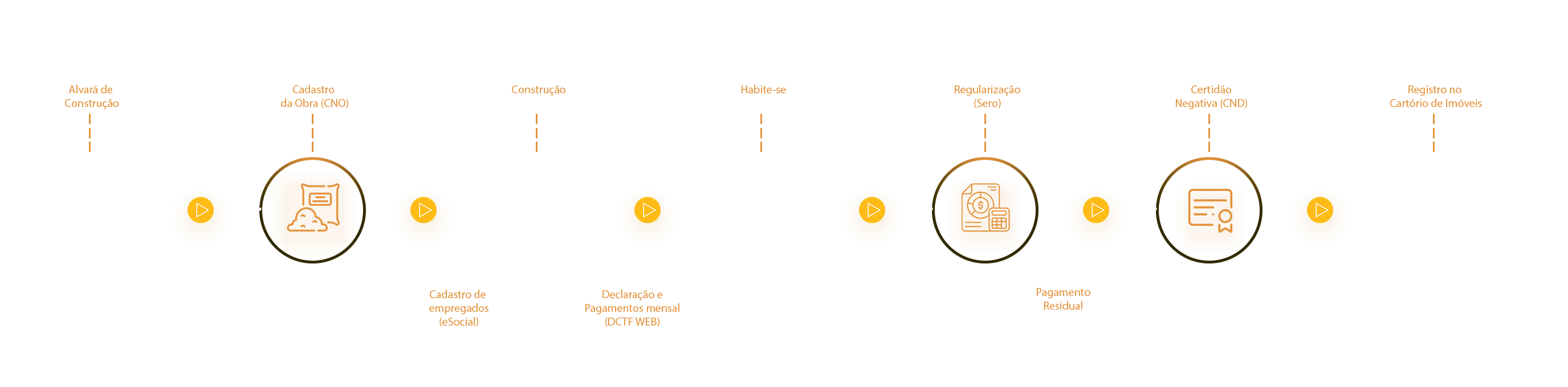 PASSO-A-PASSO-PARA-REGULARIZAÇÃO-DO-INSS-DE-OBRA